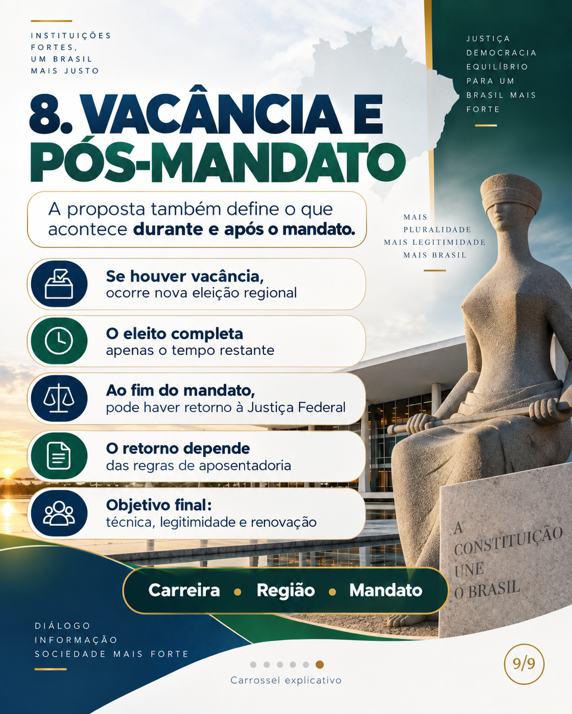 Infográfico sobre vacância e pós-mandato